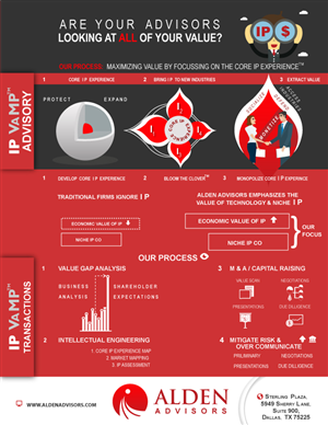 Infographic Design by Parul for Alden Advisors | Design: #3200882