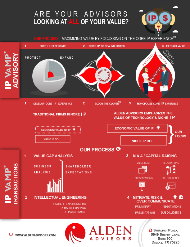 Infographic Design by Parul for Alden Advisors | Design #3200898