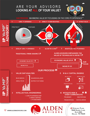 Infographic Design by Parul for Alden Advisors | Design: #3200898