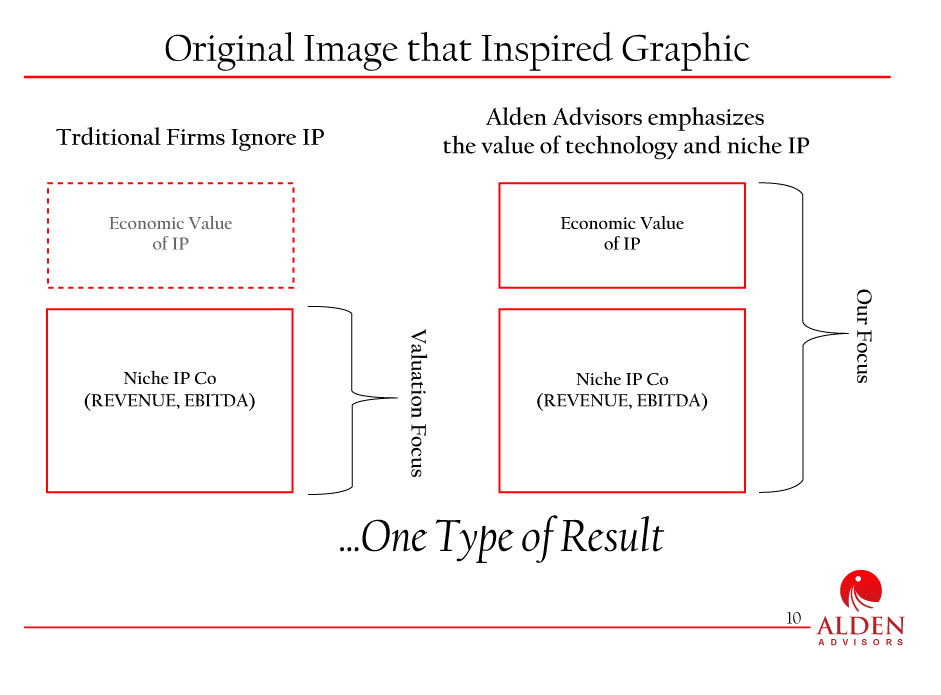 Design Infographie par Parul pour Alden Advisors | Design #3200904