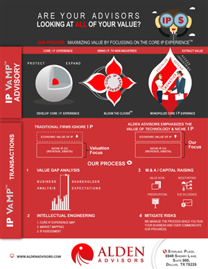 Infographic Design by Parul for Alden Advisors | Design: #3207314