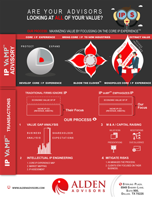 Infographic Design by Parul for Alden Advisors | Design: #3214891