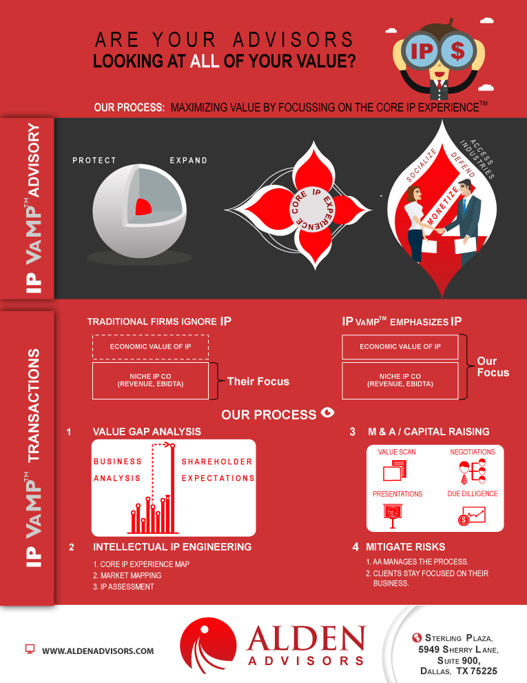 Infographic Design by Parul for Alden Advisors | Design #3214911