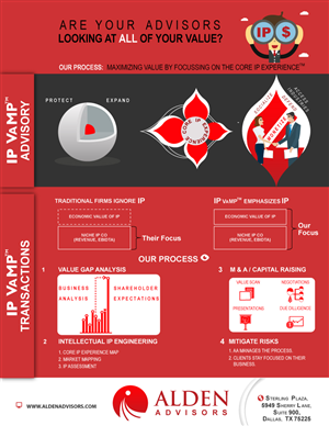Infographic Design by Parul for Alden Advisors | Design: #3214918
