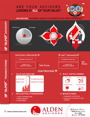 Infographic Design by Parul for Alden Advisors | Design: #3214932