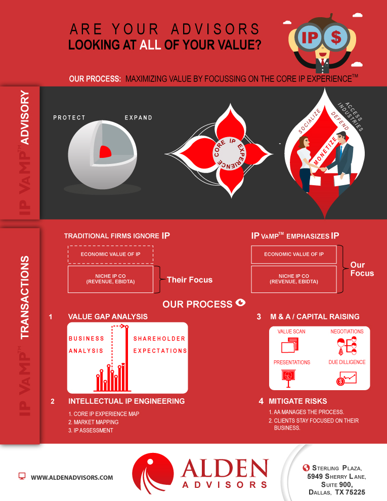 Infographic Design by Parul for Alden Advisors | Design #3214944