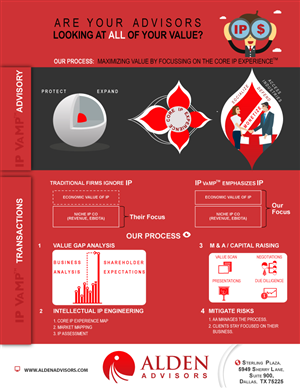 Infographic Design by Parul for Alden Advisors | Design: #3214944