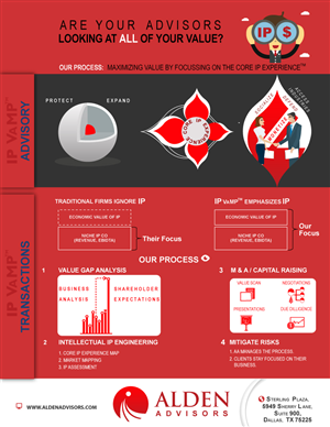 Infographic Design by Parul for Alden Advisors | Design: #3214967