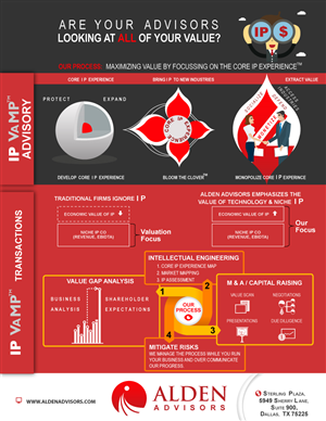 Infographic Design by Parul for Alden Advisors | Design: #3214970
