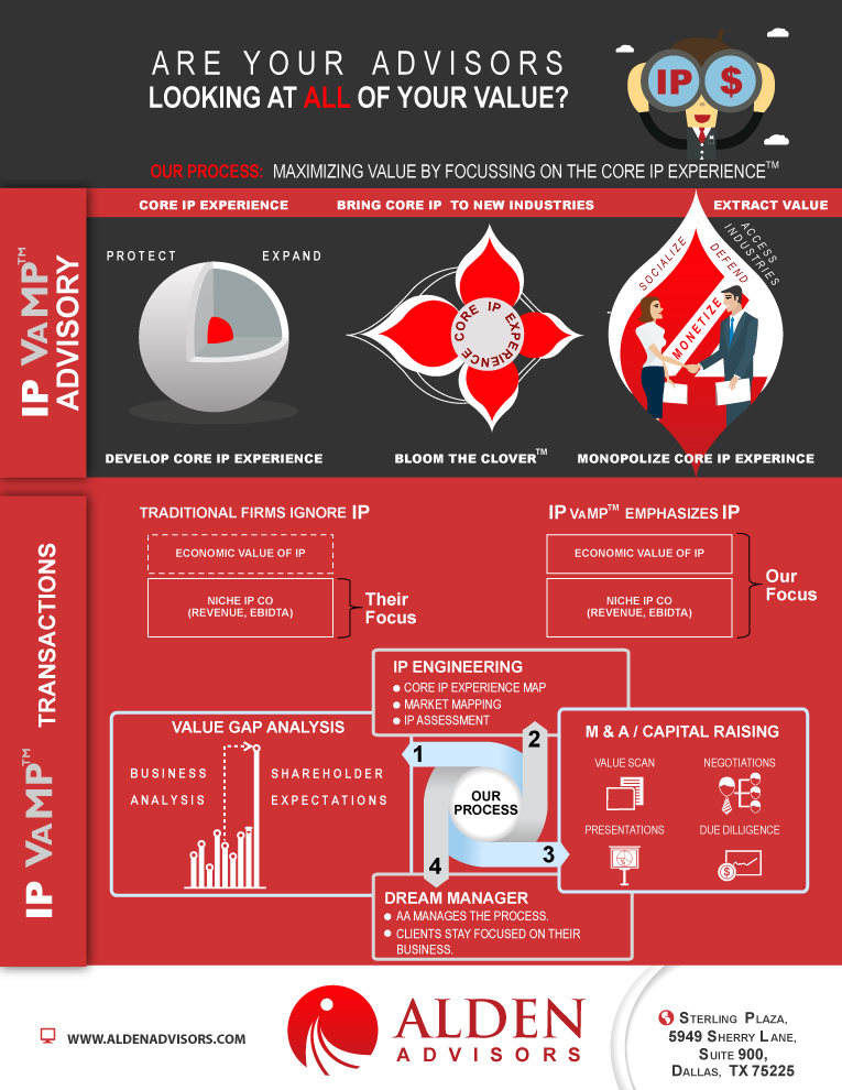 Infographic Design by Parul for Alden Advisors | Design #3240391