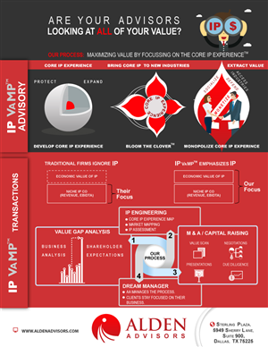 Infographic Design by Parul for Alden Advisors | Design: #3240391