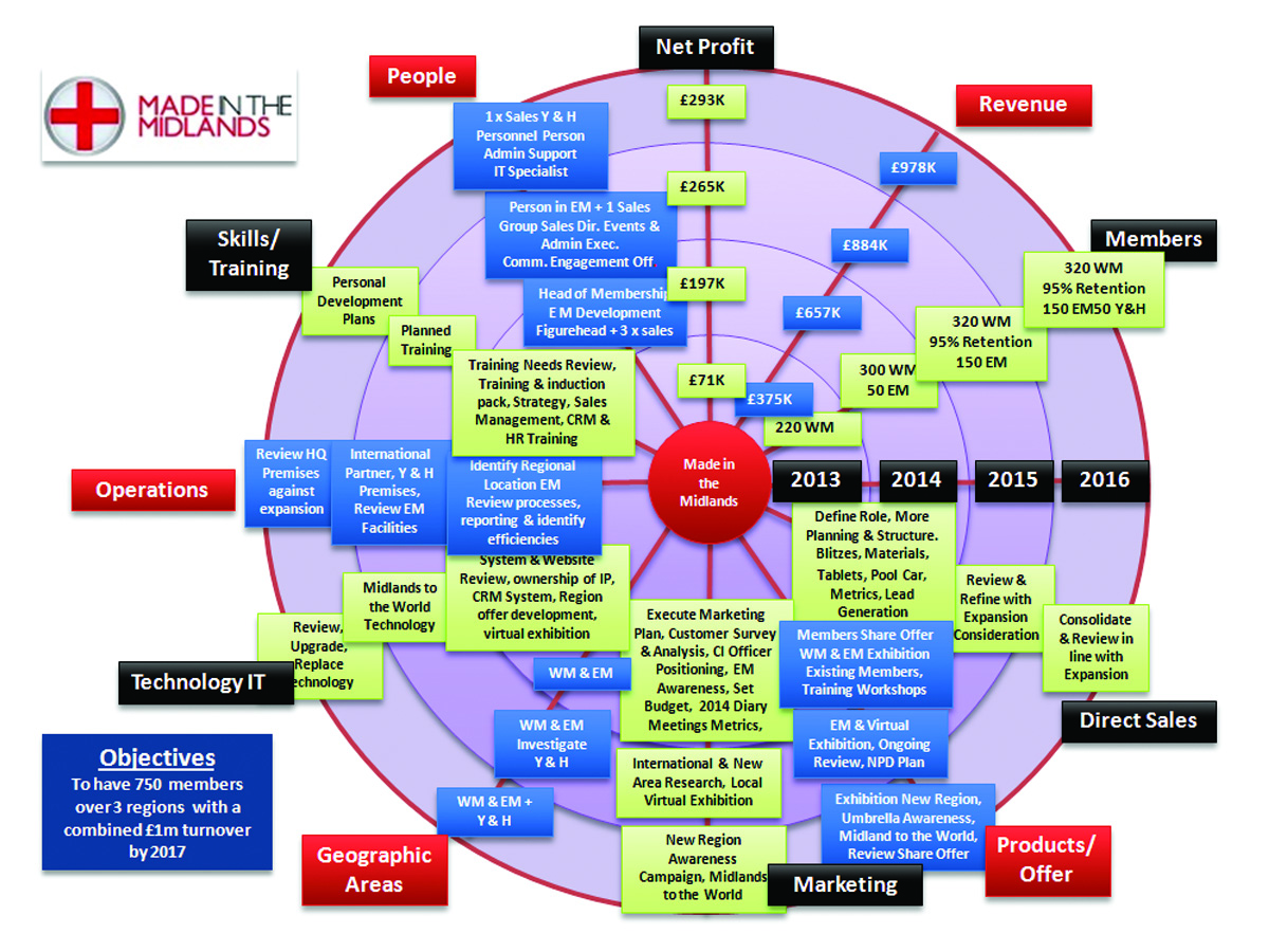 Print Design by Gbenga for First Orchard Limited | Design #3193427