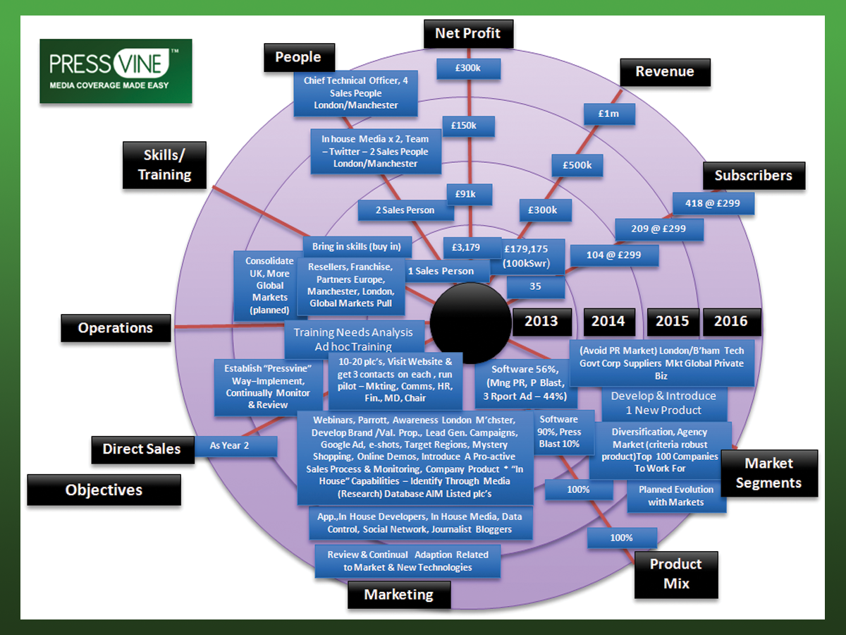 Print Design by Gbenga for First Orchard Limited | Design #3193793