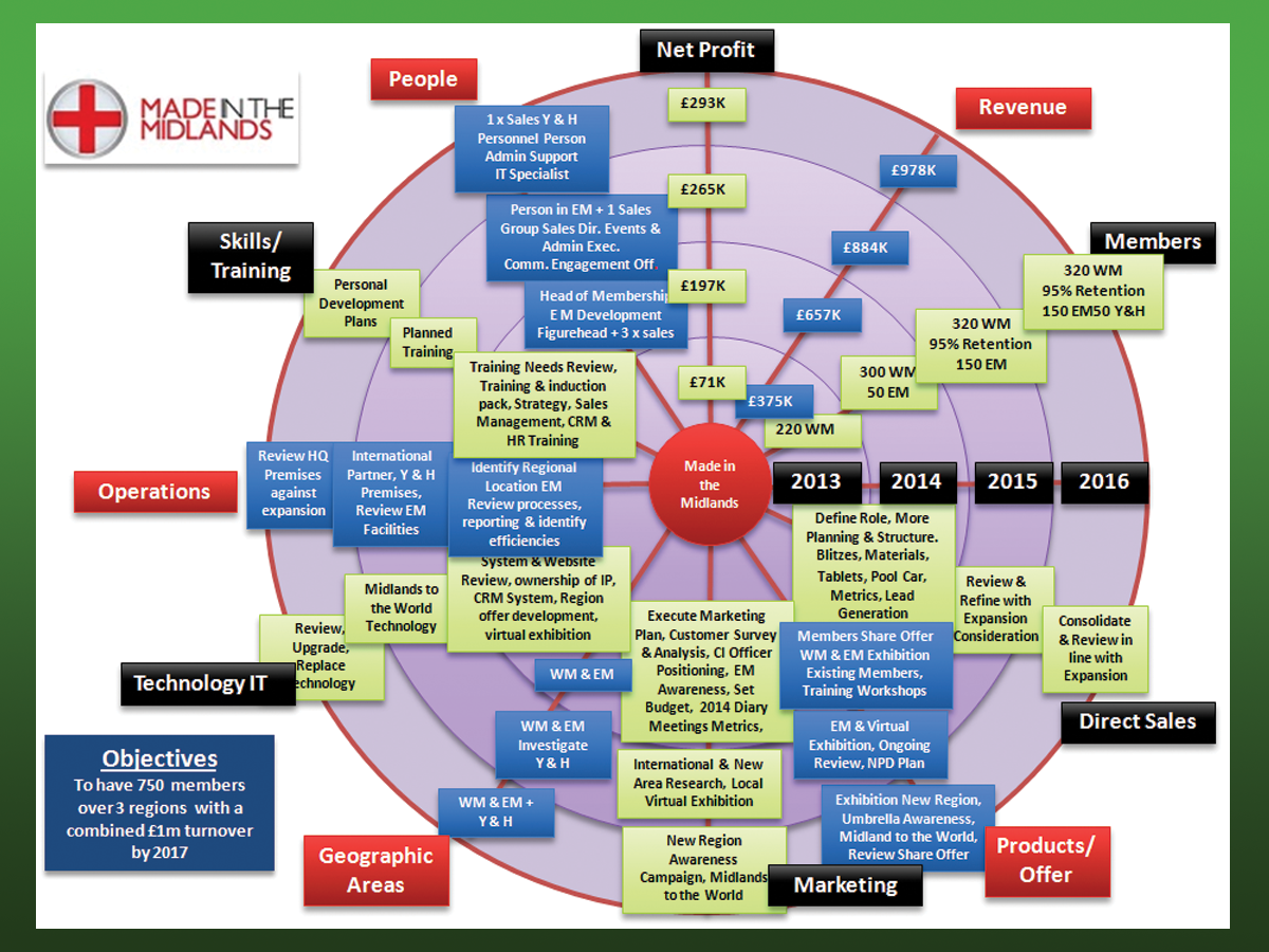 Print Design by Gbenga for First Orchard Limited | Design #3193801