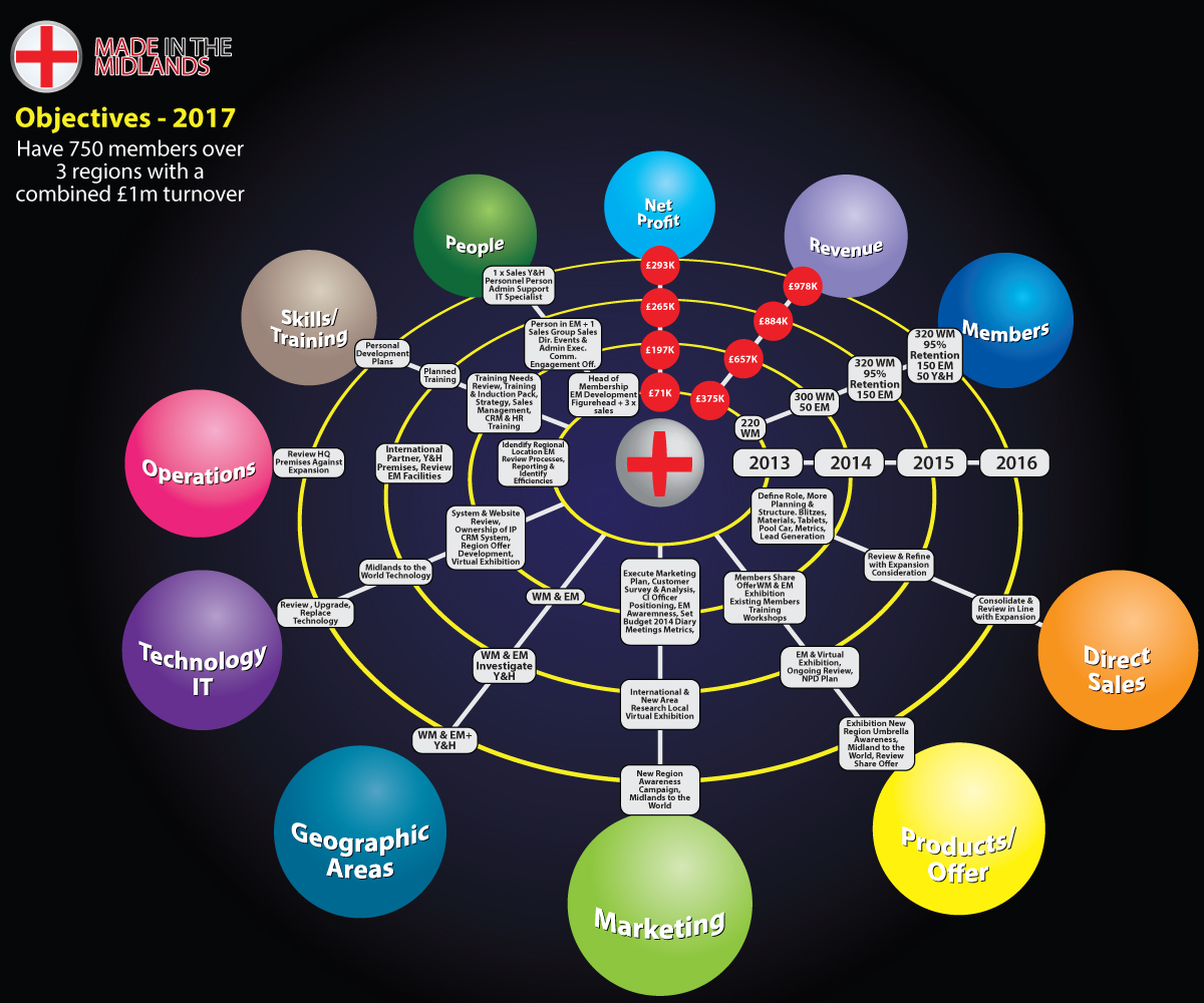 Print Design by Kings Bishop Design for First Orchard Limited | Design #3165153