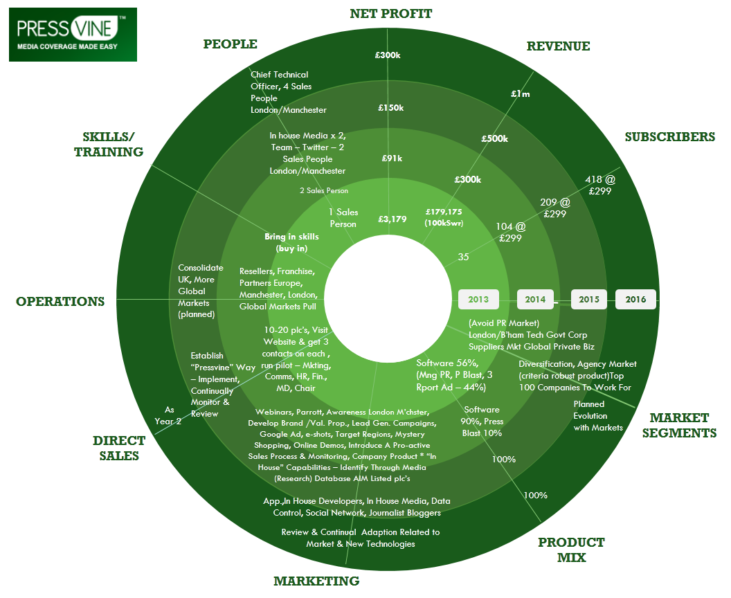 Print-Design von moreslides für First Orchard Limited | Design #3195055