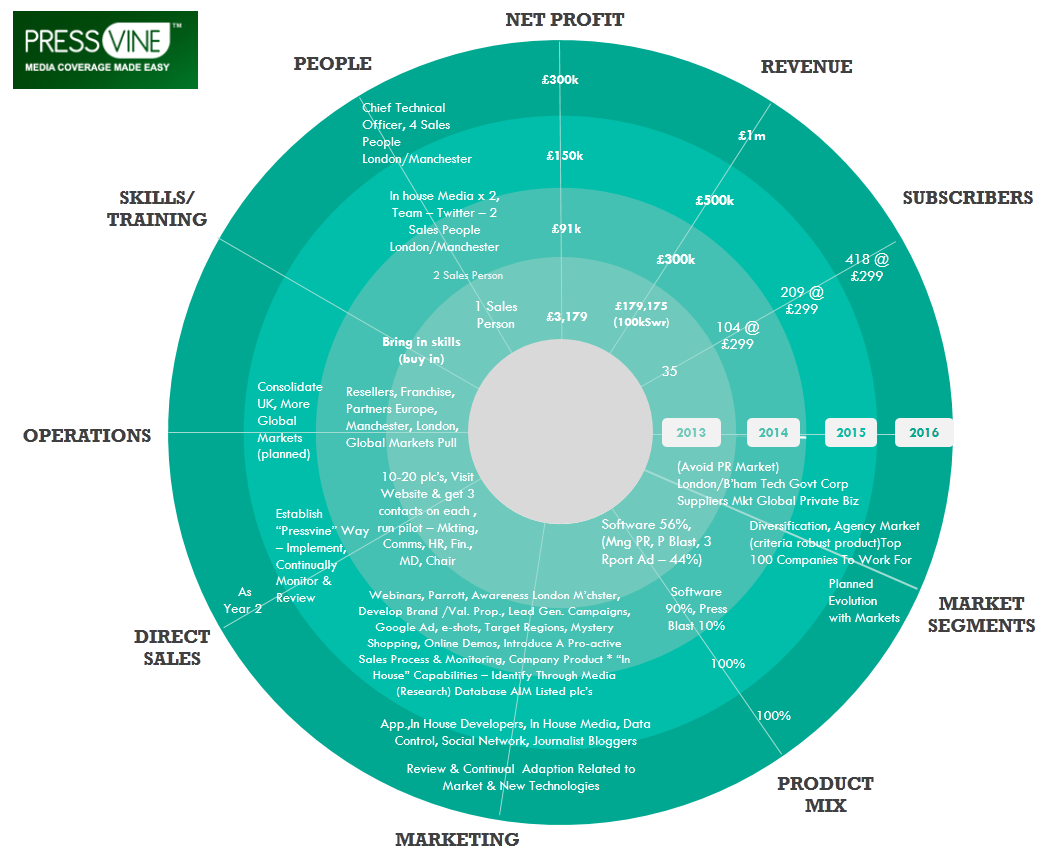 Print-Design von moreslides für First Orchard Limited | Design #3195059