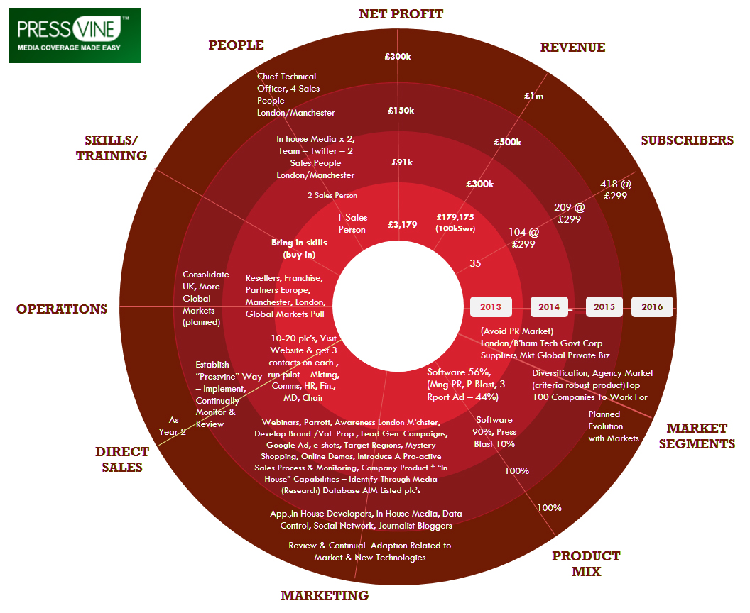 Print Design by moreslides for First Orchard Limited | Design #3195400