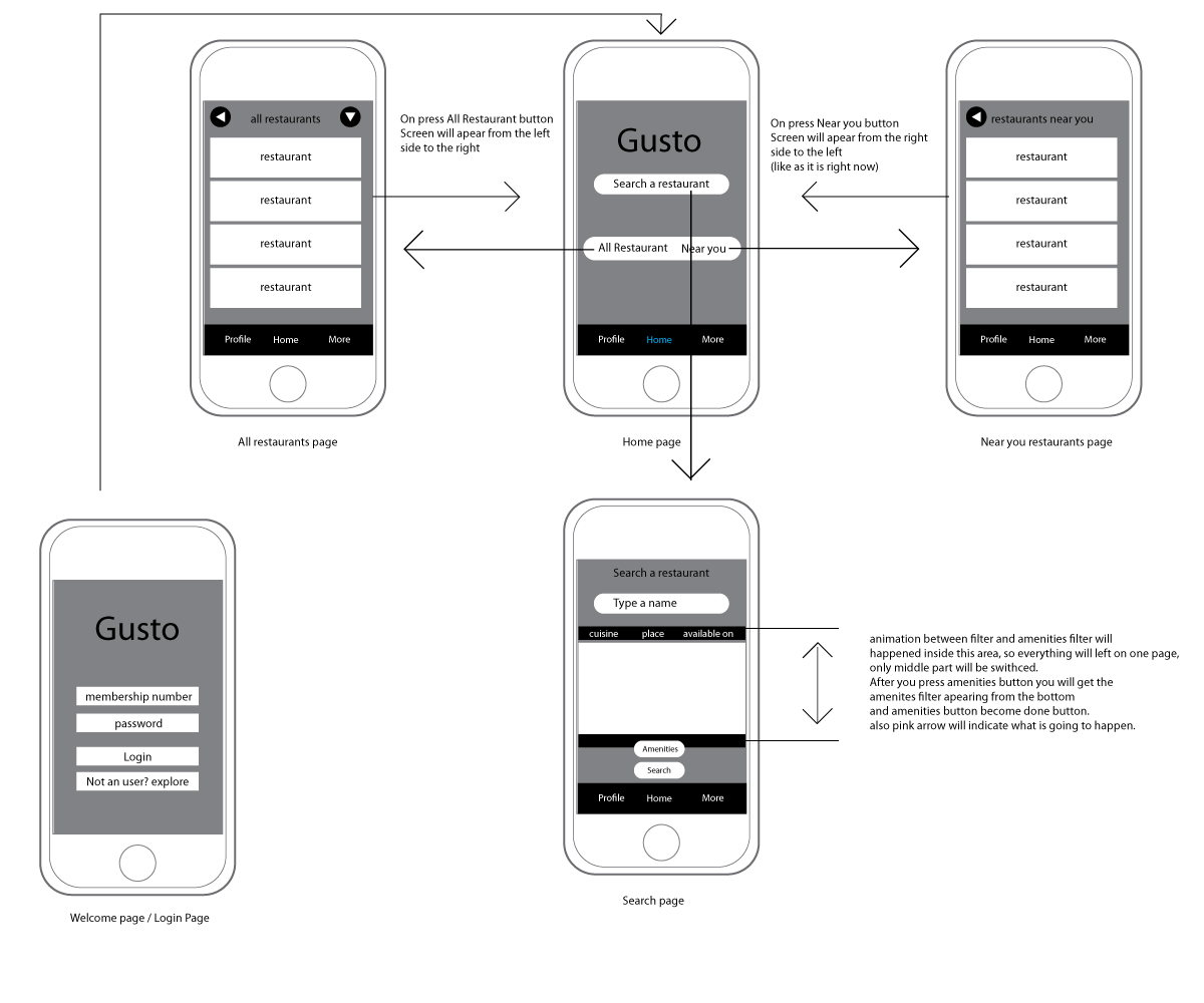 App Design by FOX for Advantage Outsource | Design #3238479
