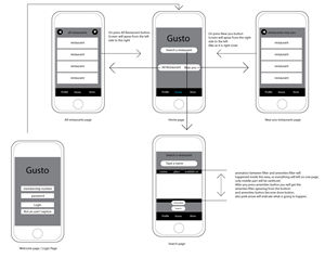 App Design by FOX for Advantage Outsource | Design: #3238479