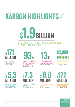 Karbon Property - Research Report/Market Update