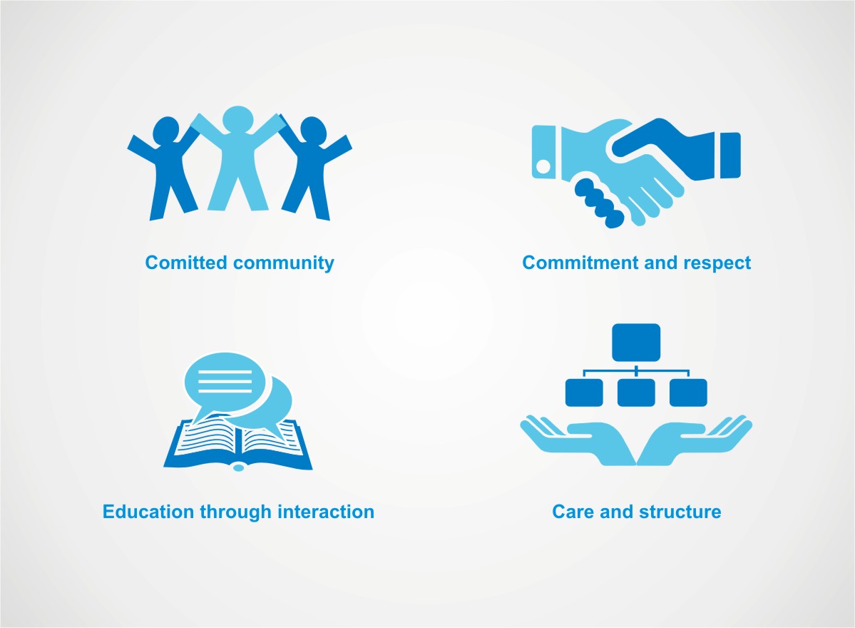 Icon Design by INDIAN_Ashok for this project | Design #3192458