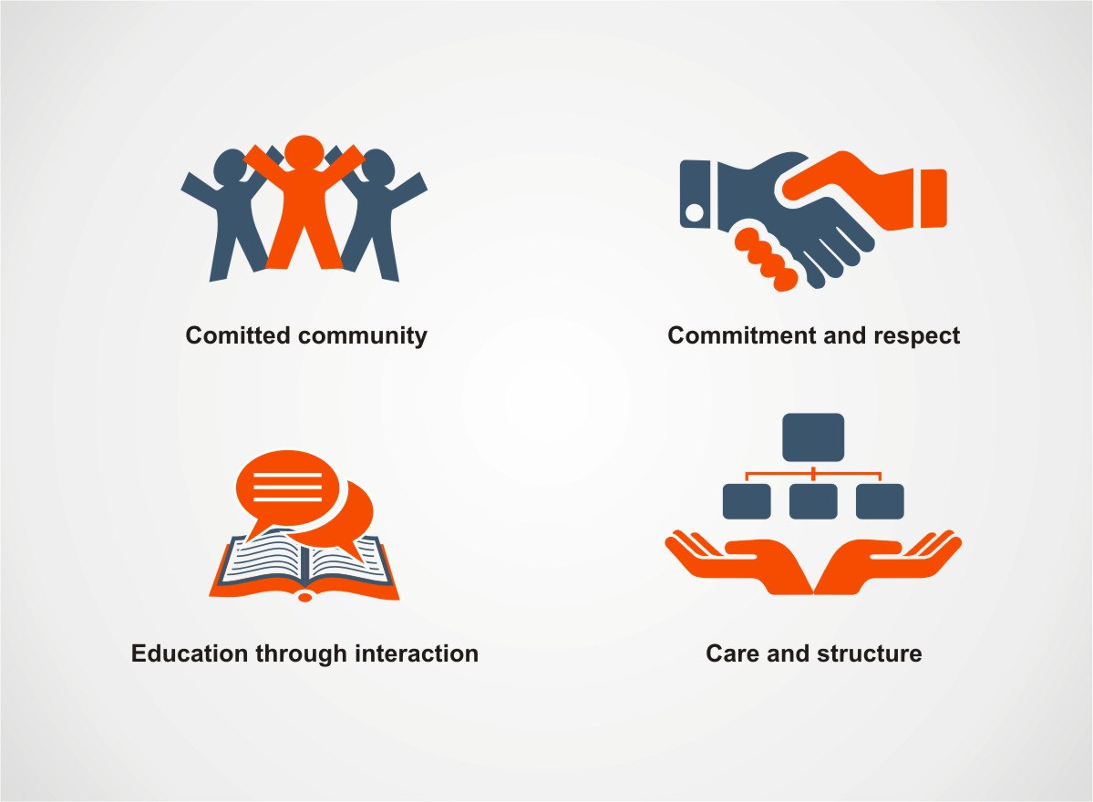 Icon Design by INDIAN_Ashok for this project | Design #3192529