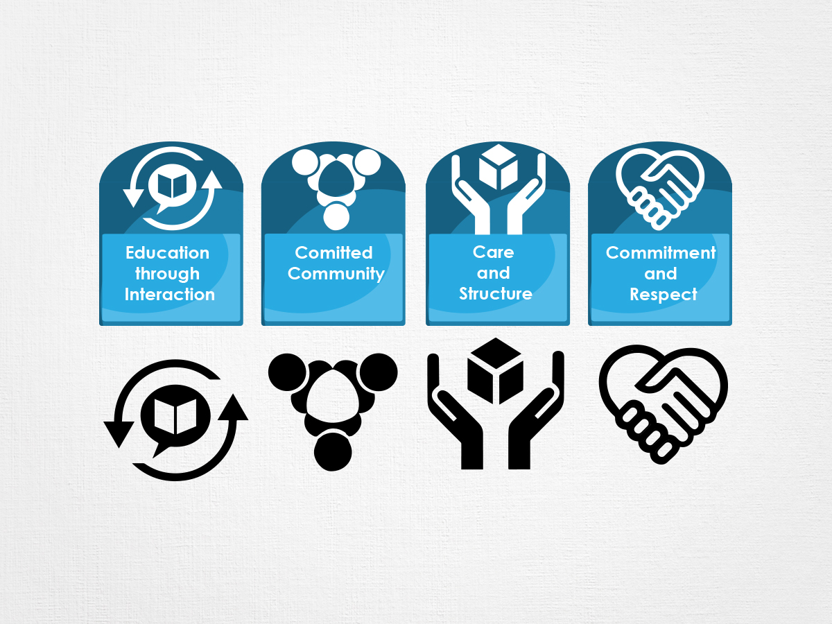 Icon Design by Dannyd for this project | Design #3244737