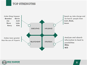 PowerPoint Design by moreslides for this project | Design: #3190645