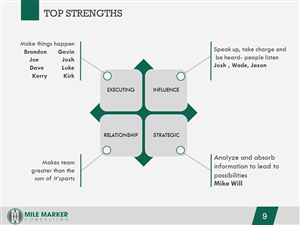 PowerPoint Design by moreslides for this project | Design: #3212778