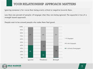PowerPoint Design by moreslides for this project | Design: #3212781