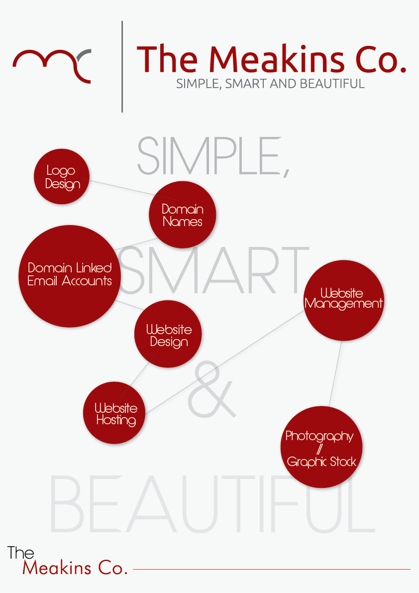 Design de Poster par akshay.kak pour The Meakins Co. | Design #3207422