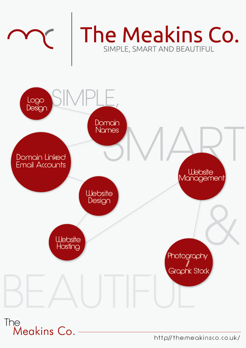 Design de Poster par akshay.kak pour The Meakins Co. | Design #3207425