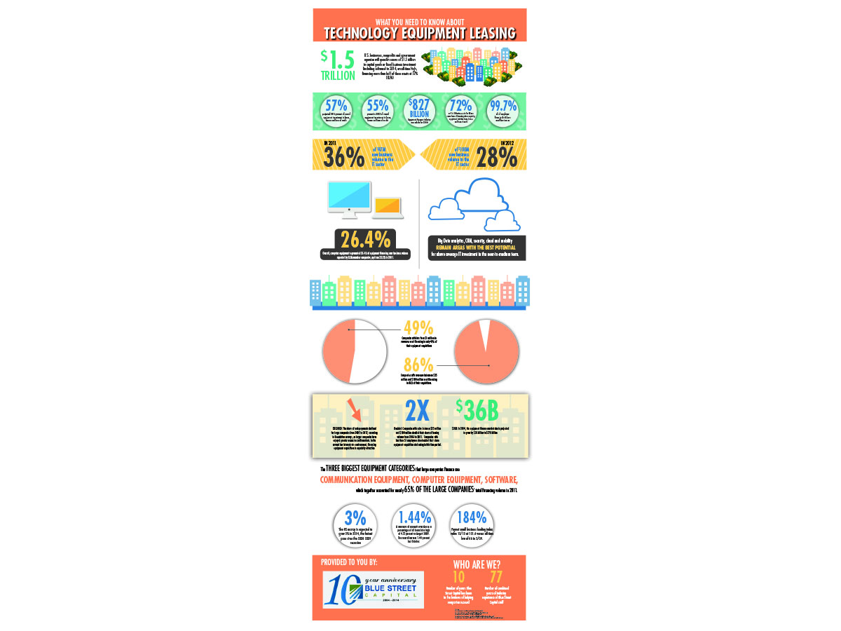 Diseño Gráfico por WittyDogDesignsLLC para Blue Street Capital | Diseño #3460005