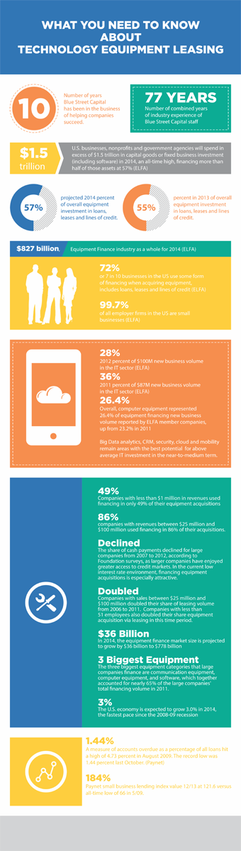 Graphic Design by barinix for Blue Street Capital | Design #3483481