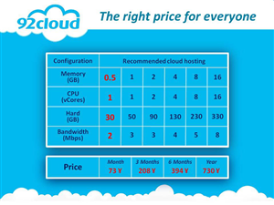 PowerPoint Design by Mel Benton for 92CLOUD TECHNOLOGY CO., LIMITED | Design: #3244114