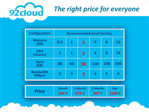 PowerPoint Design by Mel Benton for 92CLOUD TECHNOLOGY CO., LIMITED | Design: #3244118