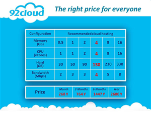 PowerPoint Design by Mel Benton for 92CLOUD TECHNOLOGY CO., LIMITED | Design: #3244119
