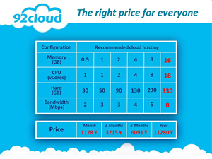 PowerPoint Design by Mel Benton for 92CLOUD TECHNOLOGY CO., LIMITED | Design: #3244125