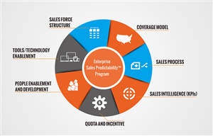 Consulting firm needs image to represent methodology  | Graphic Design by lookedaeng