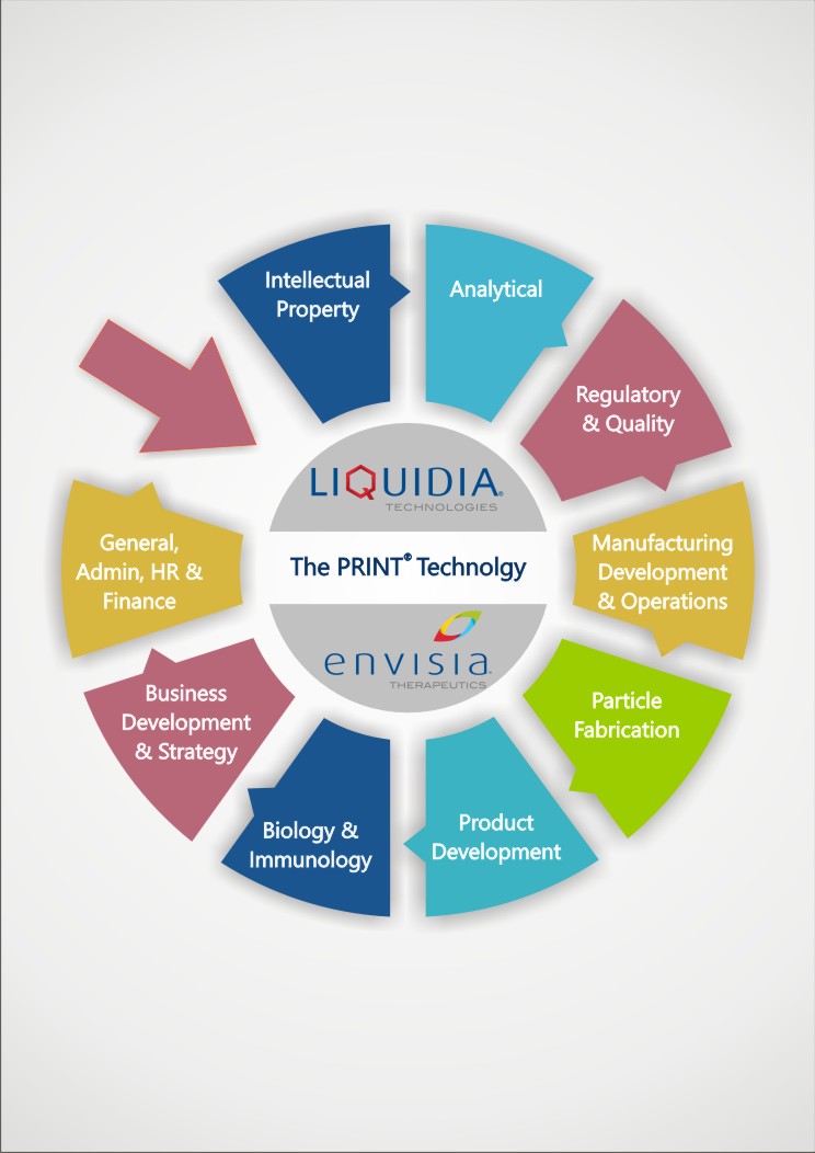 Diseño Gráfico por hema dhawan para este proyecto | Diseño #3284531