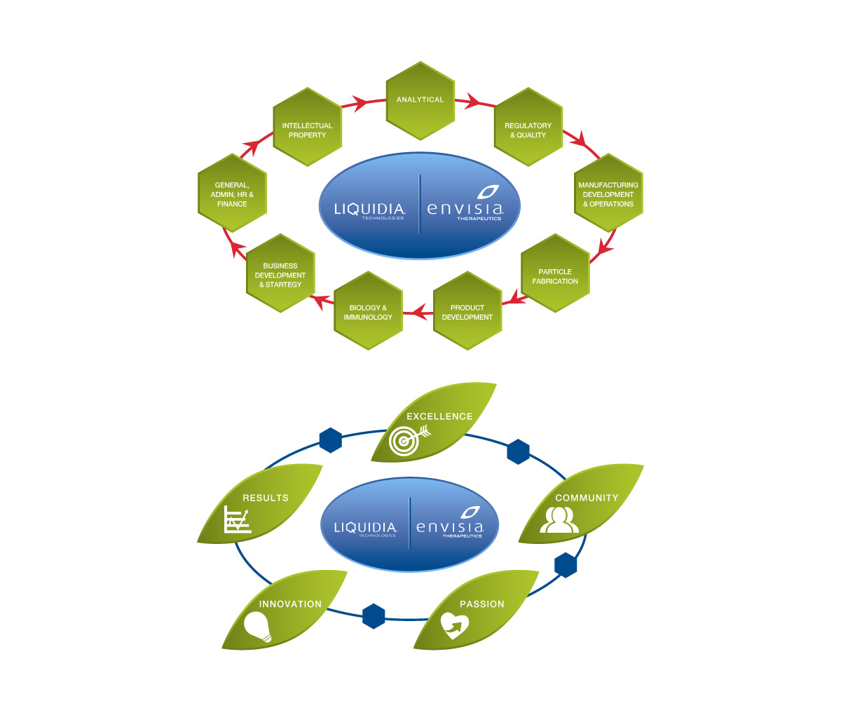 Diseño Gráfico por duskpro79 para este proyecto | Diseño #3243988
