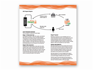 Design de Brochure par C Corner pour ce projet | Design : #74336
