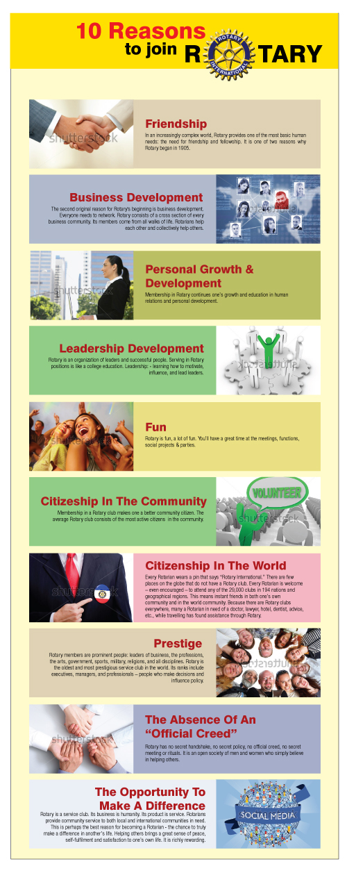 Infographic Design by avi's for this project | Design #801970