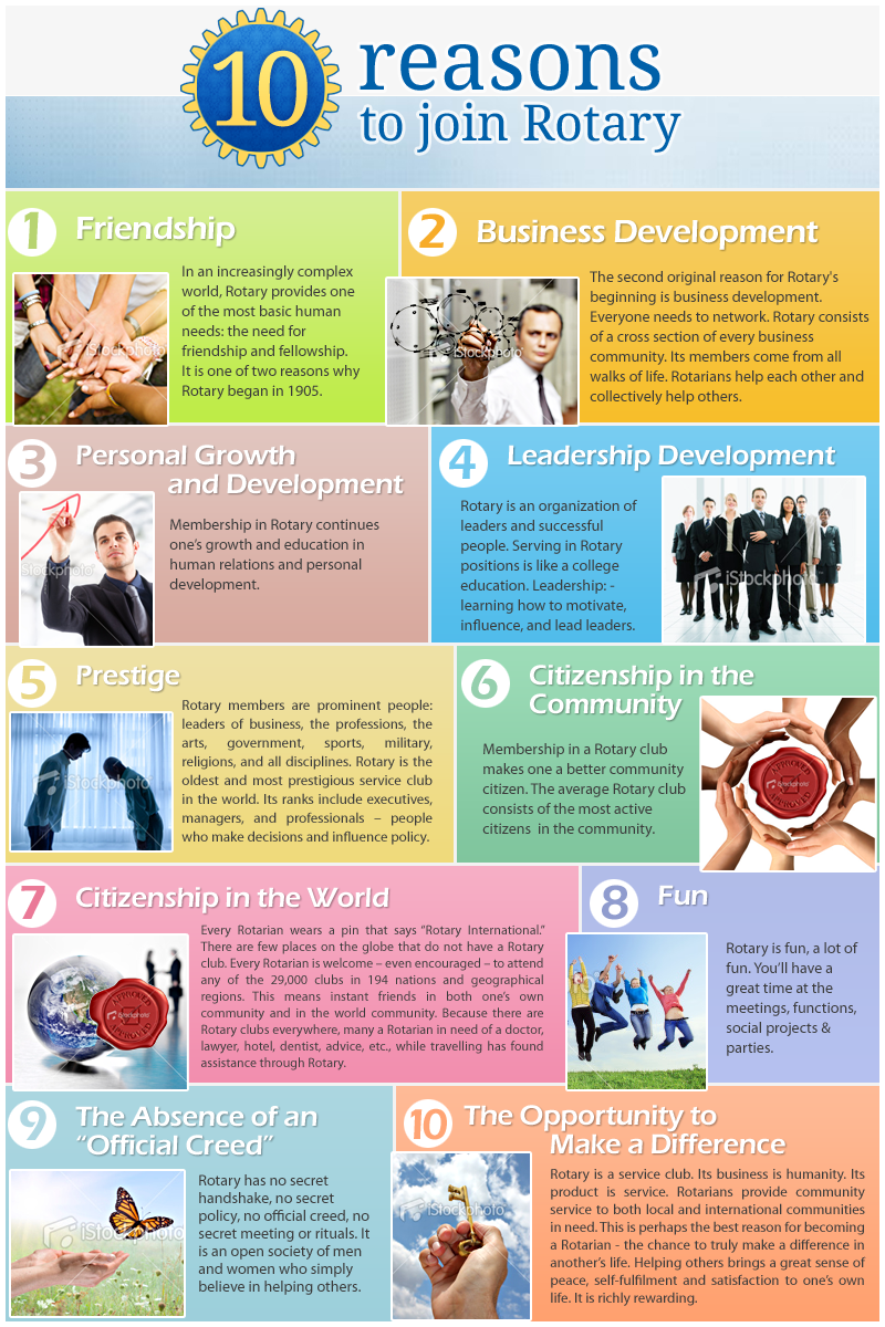 Infographic Design by yadunath for this project | Design #802521