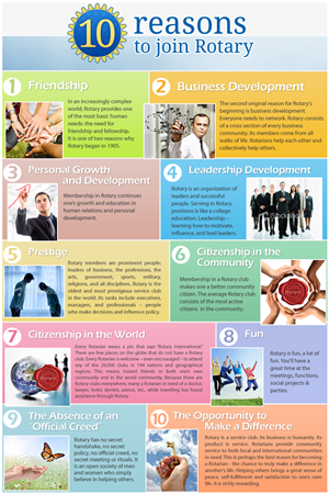 Diseño Infográfico por yadunath para este proyecto | Diseño: #802521