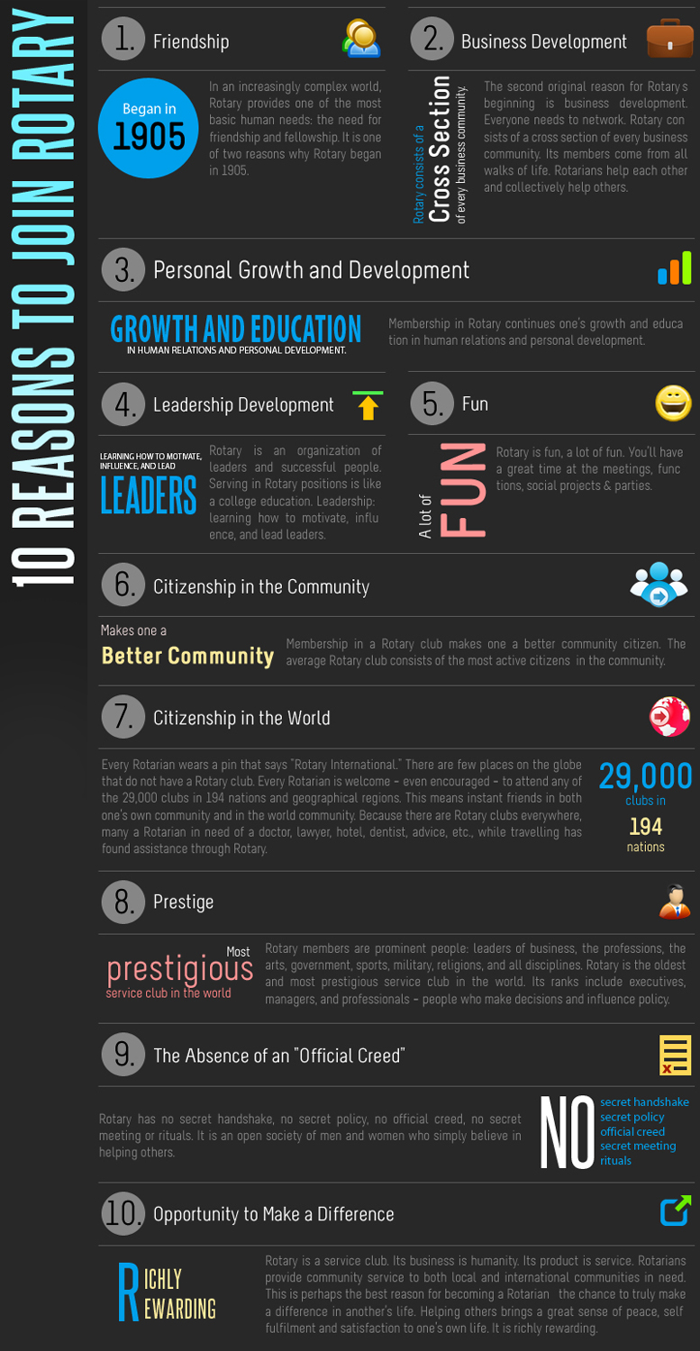 Infographic Design by stn50431 for this project | Design #821597