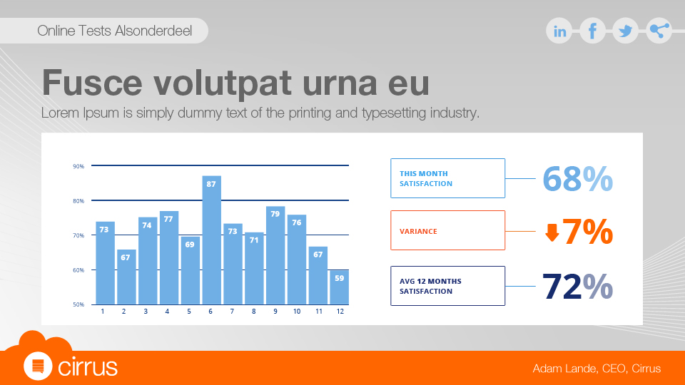 PowerPoint Design by Ayzeek for Cirrus BV | Design #3351731