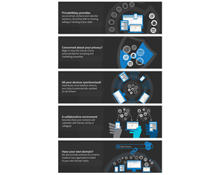 Five creative and attention grabbing banner slides needed