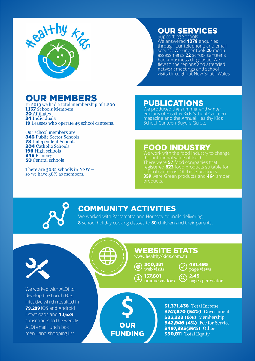 Graphic Design by barinix for this project | Design #3274427